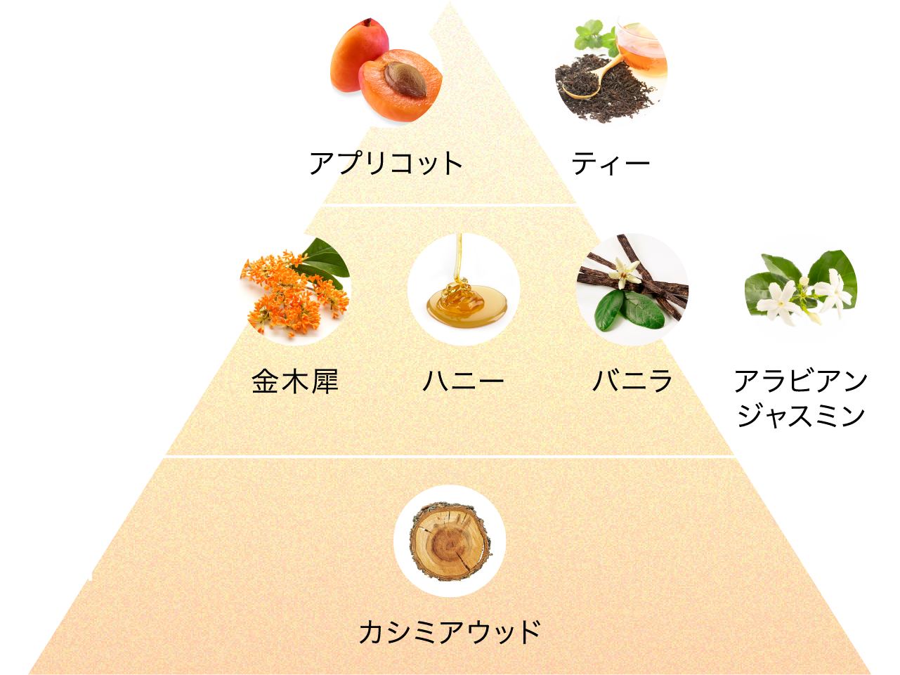 かおりのトライアングル