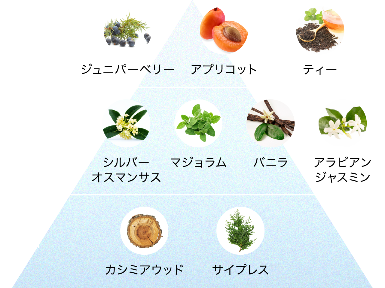 かおりのトライアングル
